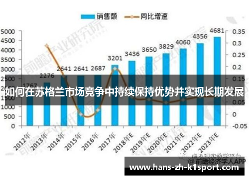 如何在苏格兰市场竞争中持续保持优势并实现长期发展