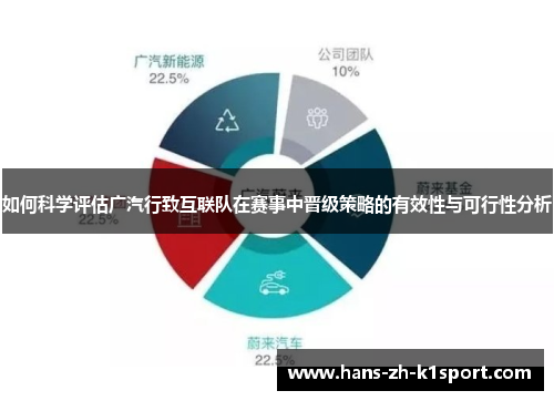 如何科学评估广汽行致互联队在赛事中晋级策略的有效性与可行性分析