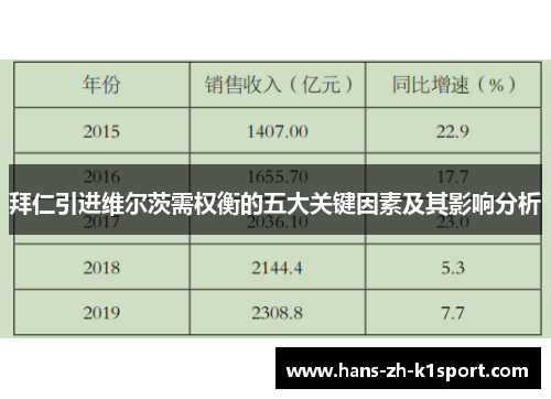 拜仁引进维尔茨需权衡的五大关键因素及其影响分析