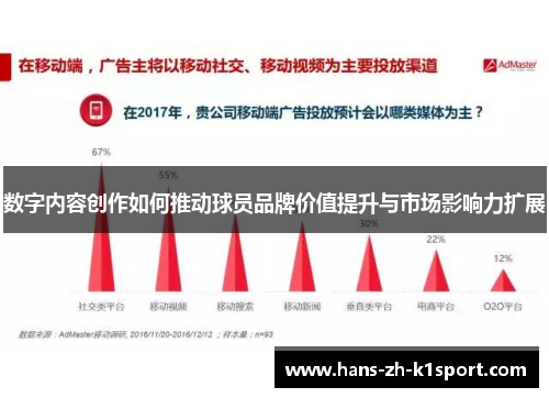 数字内容创作如何推动球员品牌价值提升与市场影响力扩展 数字内容创作如何推动球员品牌价值提升与市场影响力扩展