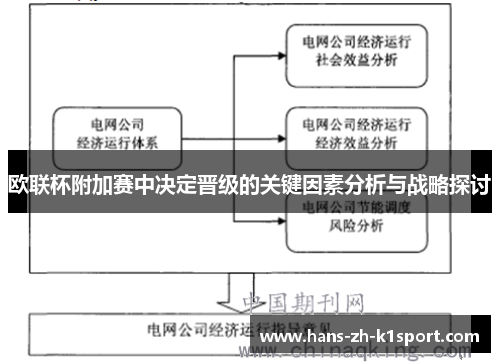 欧联杯附加赛中决定晋级的关键因素分析与战略探讨