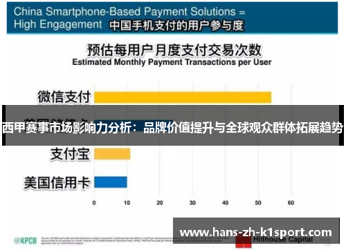 西甲赛事市场影响力分析：品牌价值提升与全球观众群体拓展趋势
