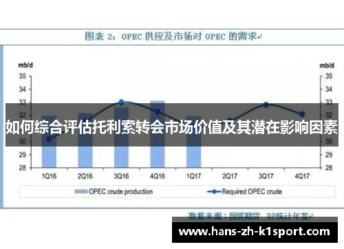 如何综合评估托利索转会市场价值及其潜在影响因素