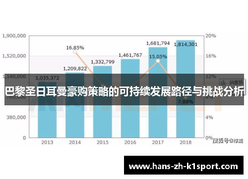 巴黎圣日耳曼豪购策略的可持续发展路径与挑战分析
