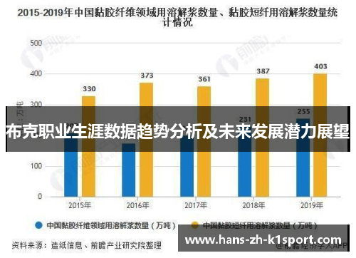 布克职业生涯数据趋势分析及未来发展潜力展望