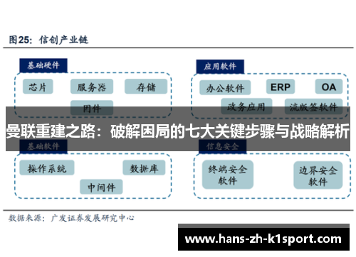 曼联重建之路：破解困局的七大关键步骤与战略解析