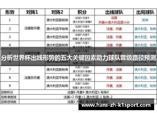 分析世界杯出线形势的五大关键因素助力球队晋级路径预测 分析世界杯出线形势的五大关键因素助力球队晋级路径预测