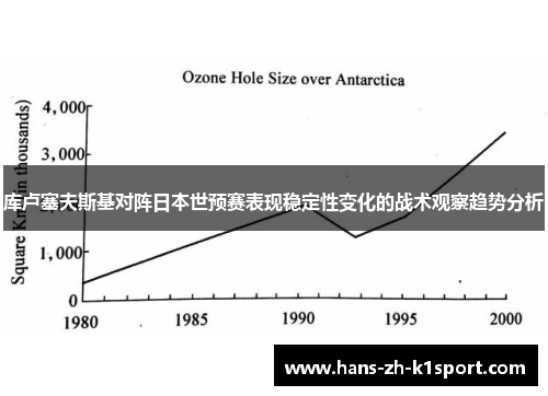 库卢塞夫斯基对阵日本世预赛表现稳定性变化的战术观察趋势分析
