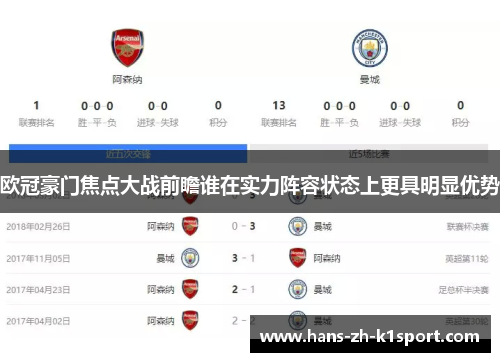 欧冠豪门焦点大战前瞻谁在实力阵容状态上更具明显优势