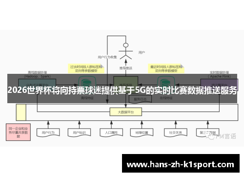 2026世界杯将向持票球迷提供基于5G的实时比赛数据推送服务