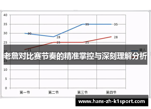 老詹对比赛节奏的精准掌控与深刻理解分析