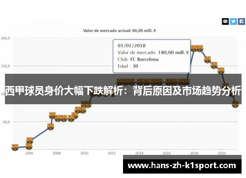西甲球员身价大幅下跌解析：背后原因及市场趋势分析
