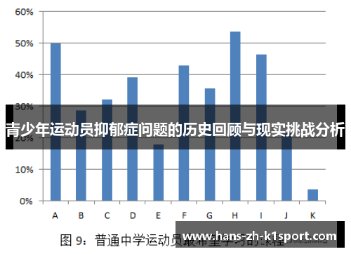 青少年运动员抑郁症问题的历史回顾与现实挑战分析 青少年运动员抑郁症问题的历史回顾与现实挑战分析